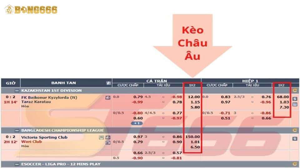 Tỷ lệ cược châu Âu (1x2)