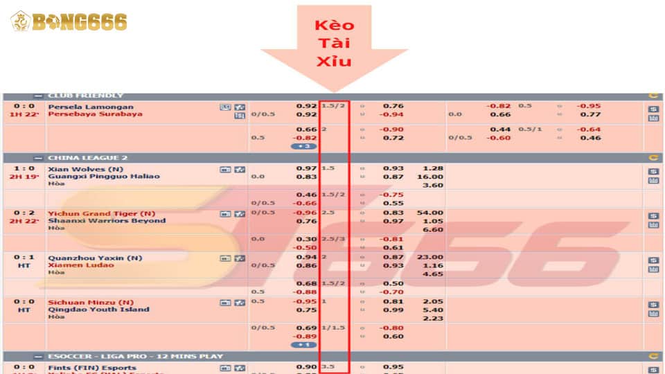 Tỷ lệ Tài Xỉu (O/U)
