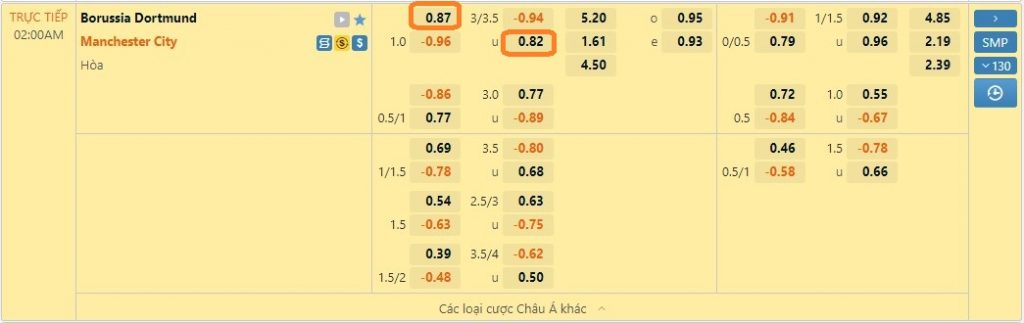 Kèo sáng Cup C1 ngày 25/10 tại ST666. Ảnh 2