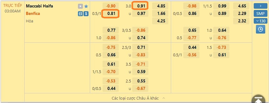 Soi kèo cá độ C1 hôm nay 2/11. Ảnh 3