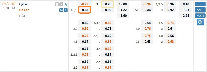 Soi kèo Hà Lan vs Qatar, 22h ngày 29/11. Ảnh 2