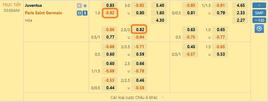 Soi kèo cá độ C1 hôm nay 2/11. Ảnh 2