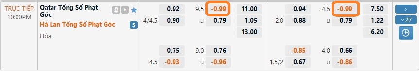 Soi kèo Hà Lan vs Qatar, 22h ngày 29/11. Ảnh 3