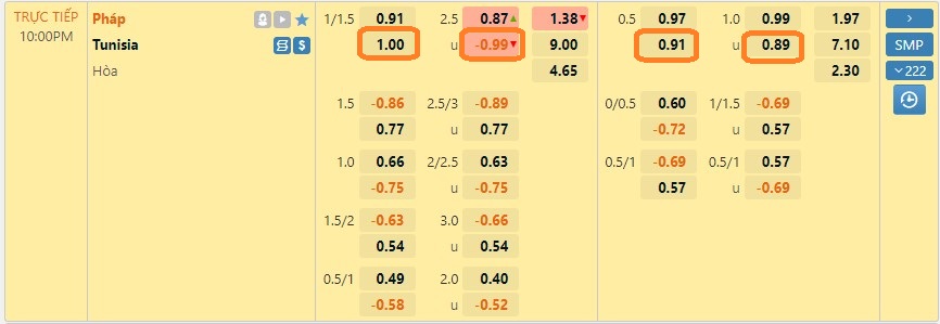 Soi kèo Tunisia vs Pháp, 22h ngày 30/11. Ảnh 2