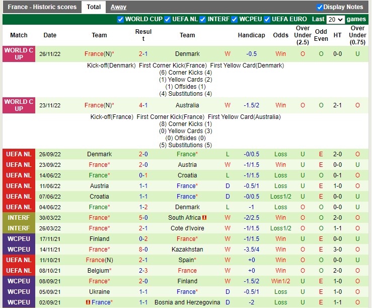 Soi kèo Tunisia vs Pháp, 22h ngày 30/11. Ảnh 5