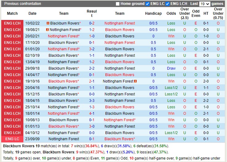 Soi kèo Blackburn vs Nottingham, 02h45 ngày 22/12. Ảnh 2