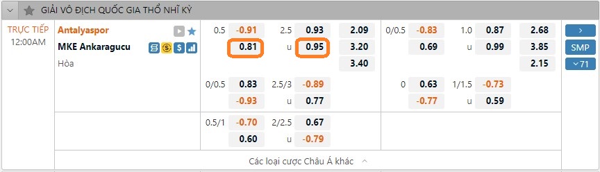 Soi kèo VĐQG Thổ Nhĩ Kỳ hôm nay 23/12. Ảnh 1