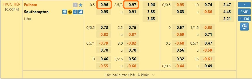 Soi kèo ngoại hạng anh ngày 31/12. Ảnh 1