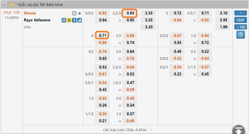 Soi kèo Girona vs Vallecano, 23h ngày 29/12. Ảnh 1