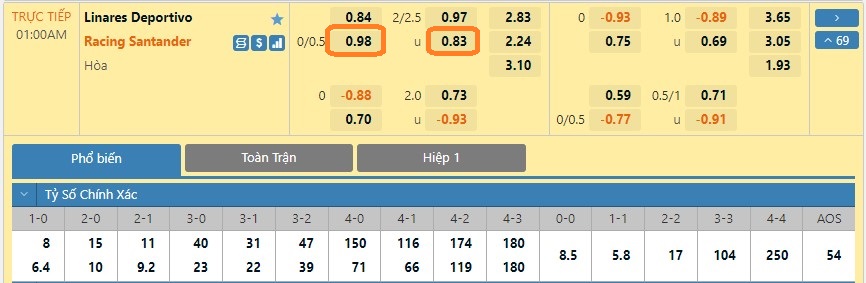 Soi kèo Cup Nhà Vua Tây Ban Nha hôm nay 22/12. Ảnh 2