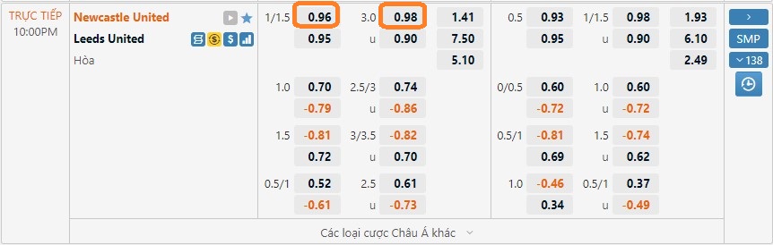 Soi kèo ngoại hạng anh ngày 31/12. Ảnh 3