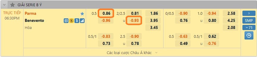 Soi kèo Serie B Ý hôm nay 8/12. Ảnh 1