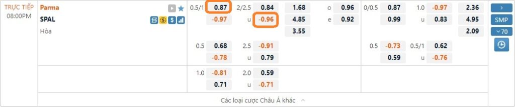 Soi kèo bóng đá Serie B hôm nay18/12. Ảnh 2