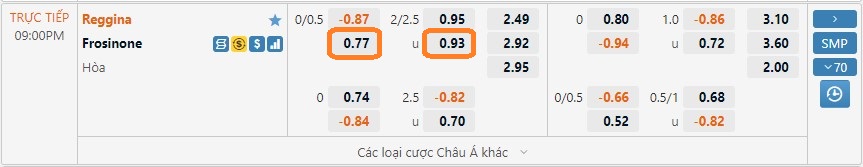 Soi kèo Serie B Ý hôm nay 8/12. Ảnh 2