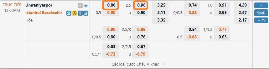 Soi kèo VĐQG Thổ Nhĩ Kỳ hôm nay 23/12. Ảnh 2