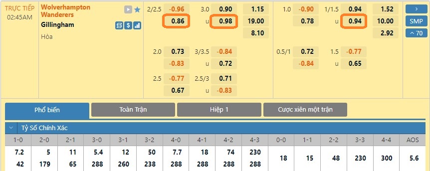 Soi kèo Wolves vs Gillingham, 02h45 ngày 21/12. Ảnh 1