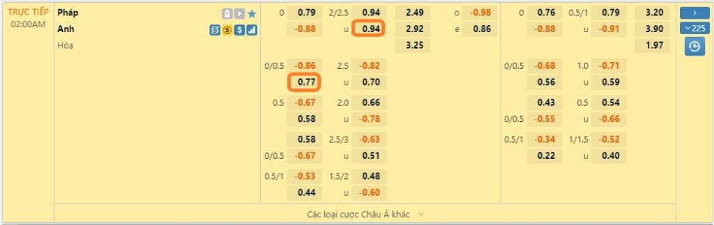 Soi kèo Anh vs Pháp, 02h ngày 11/12. Ảnh 1