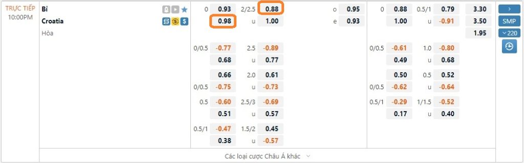 Soi kèo Croatia vs Bỉ, 22h ngày 1/12. Ảnh 2