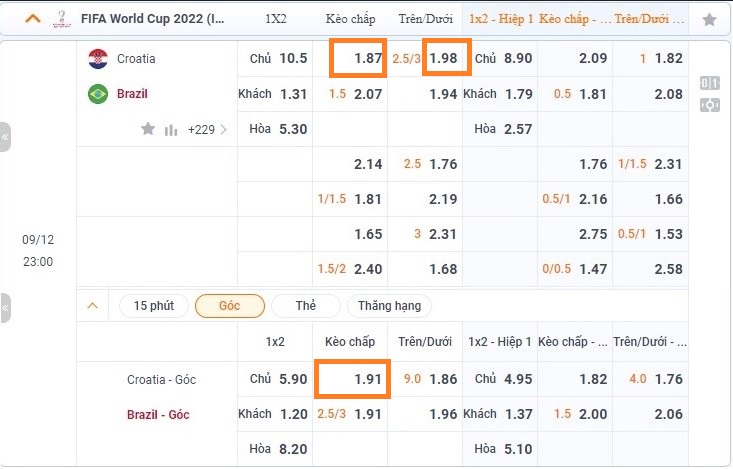 Soi kèo tứ kết World Cup 2022 Croatia vs Brazil. Ảnh 1