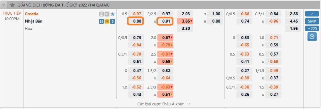 Soi kèo Nhật Bản vs Croatia, 22h ngày 5/12. Ảnh 1