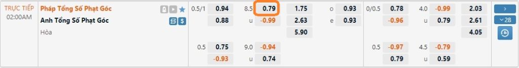 Soi kèo Anh vs Pháp, 02h ngày 11/12. Ảnh 2