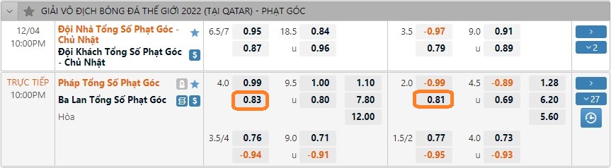 Soi kèo Pháp vs Ba Lan, 22h ngày 4/12. Ảnh 2
