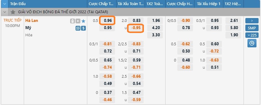 Soi kèo Hà Lan vs Mỹ, 22h ngày 3/12. Ảnh 1