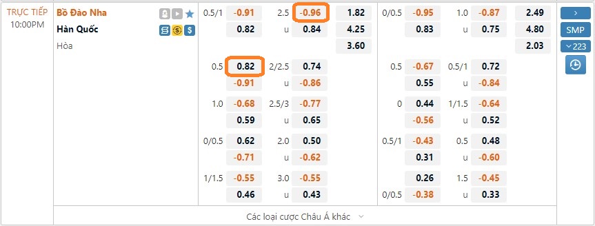 Soi kèo Hàn Quốc vs Bồ Đào Nha, 22h ngày 2/12. Ảnh 2