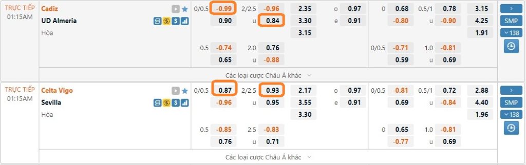 Soi kèo La Liga 30/12 Cadiz vs Almeria, Celta Vigo vs Sevilla. Ảnh 1