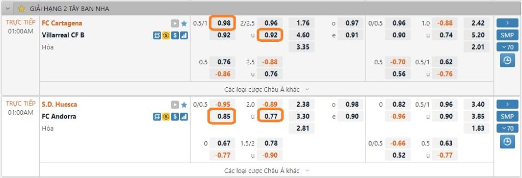 Kiếm tiền với kèo La Liga 2 hôm nay 7/12. Ảnh 1