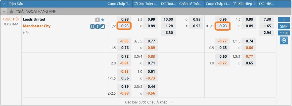 Soi kèo Leeds vs MC, 03h ngày 29/12. Ảnh 1