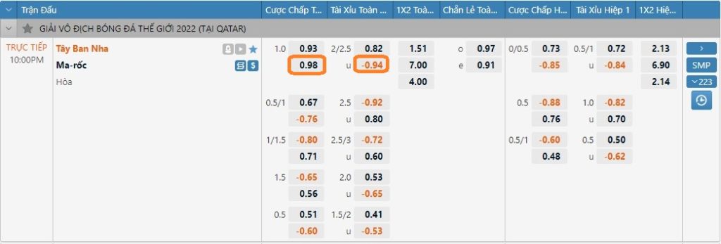 Soi kèo Morocco vs Tây Ban Nha, 22h ngày 6/12. Ảnh 1