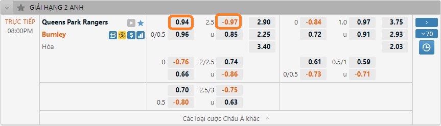 Soi kèo bóng đá Anh 11/12. Ảnh 1