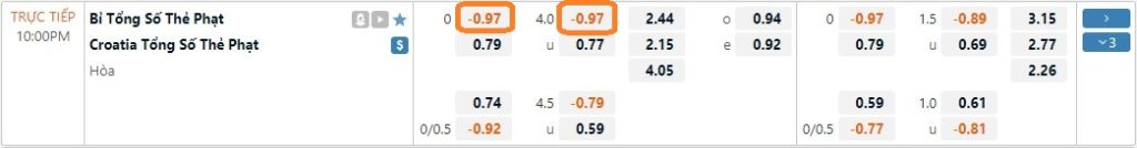 Soi kèo Croatia vs Bỉ, 22h ngày 1/12. Ảnh 3