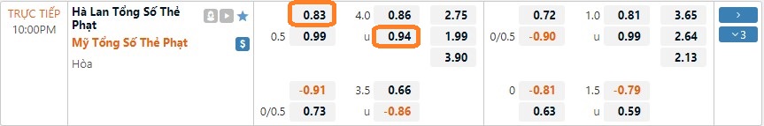 Soi kèo Hà Lan vs Mỹ, 22h ngày 3/12. Ảnh 2