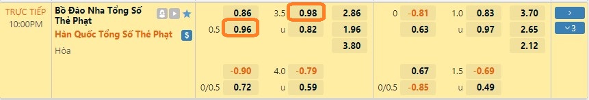 Soi kèo Hàn Quốc vs Bồ Đào Nha, 22h ngày 2/12. Ảnh 3
