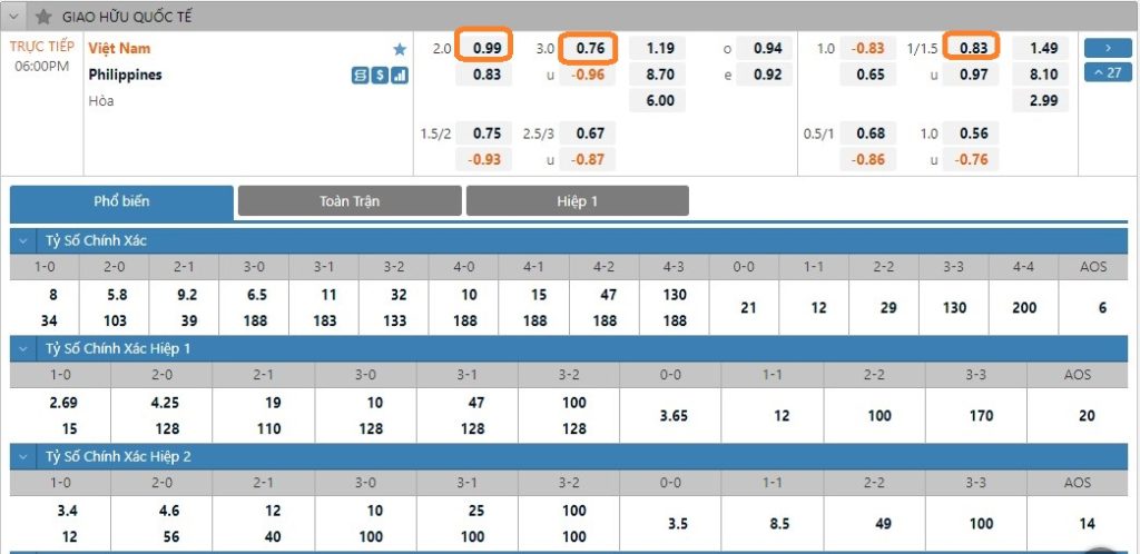 Soi kèo Việt Nam vs Philippines, 18h ngày 14/12. Ảnh 1