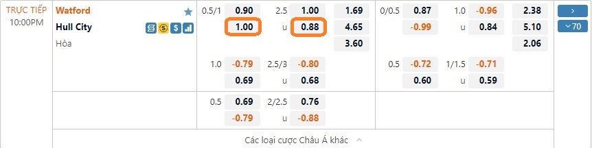 Soi kèo bóng đá Anh 11/12. Ảnh 2