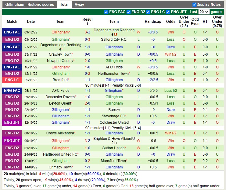 Soi kèo Wolves vs Gillingham, 02h45 ngày 21/12. Ảnh 4