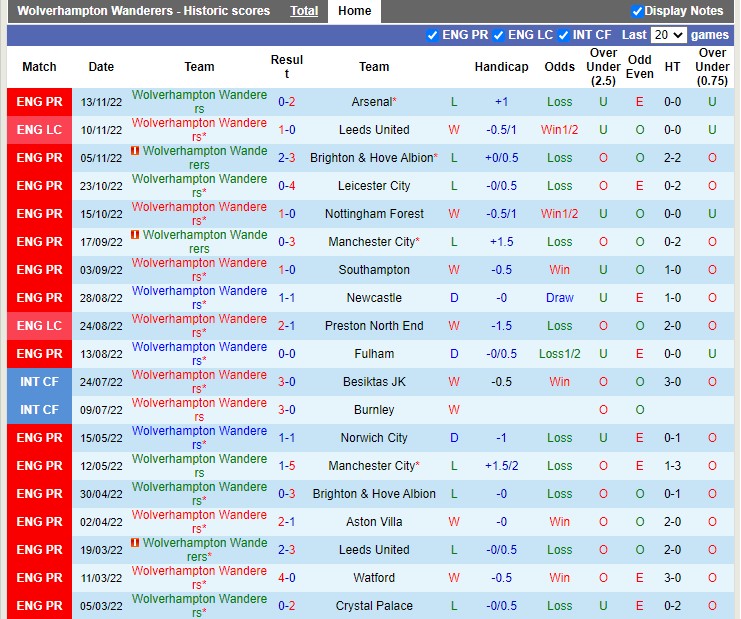 Soi kèo Wolves vs Gillingham, 02h45 ngày 21/12. Ảnh 3
