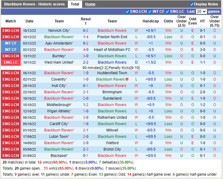 Soi kèo Blackburn vs Nottingham, 02h45 ngày 22/12. Ảnh 3