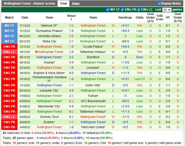 Soi kèo Blackburn vs Nottingham, 02h45 ngày 22/12. Ảnh 4