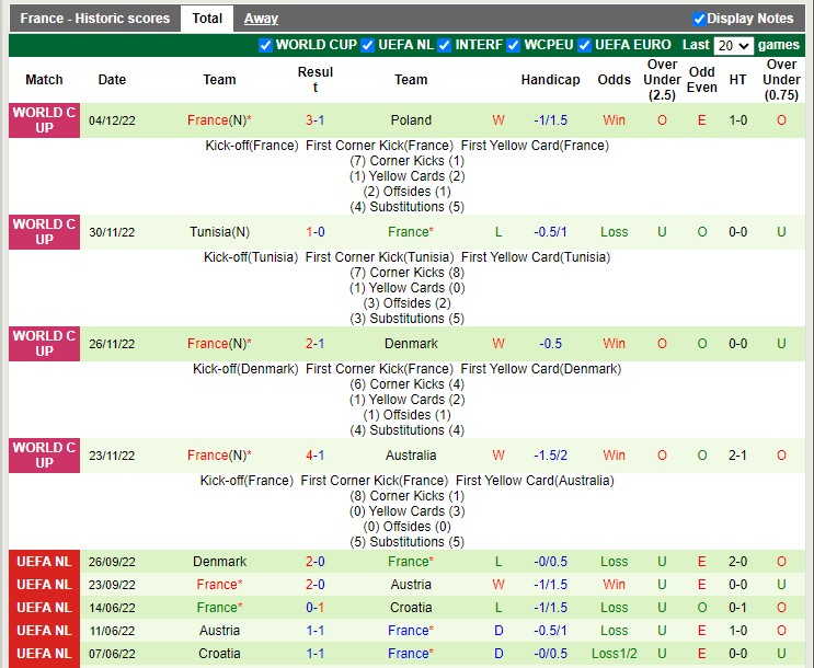 Soi kèo Anh vs Pháp, 02h ngày 11/12. Ảnh 5