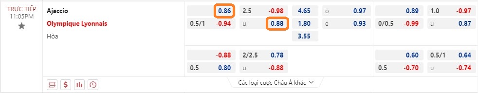 Soi kèo PSG vs Reims, Ajaccio vs Lyon. Ảnh 2