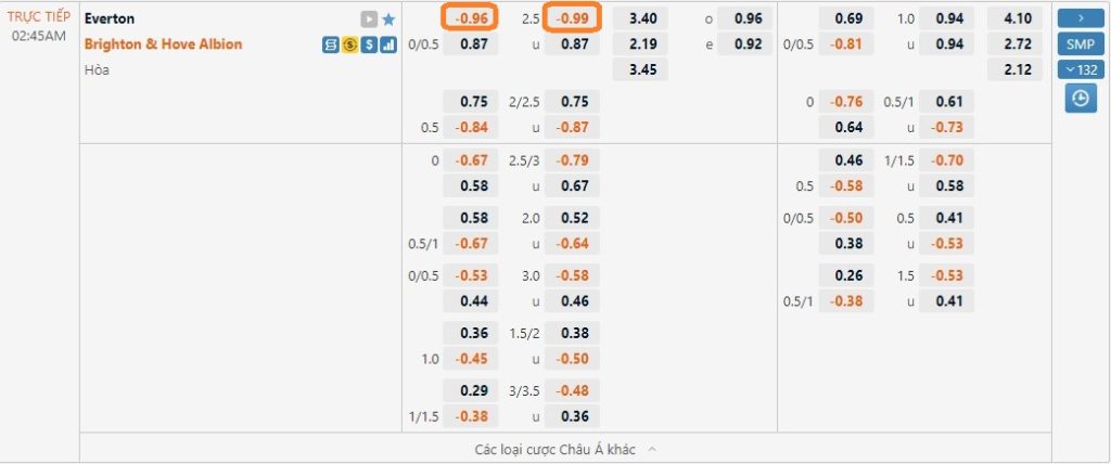 Soi kèo Leicester vs Fulham & Everton vs Brighton. Ảnh 2