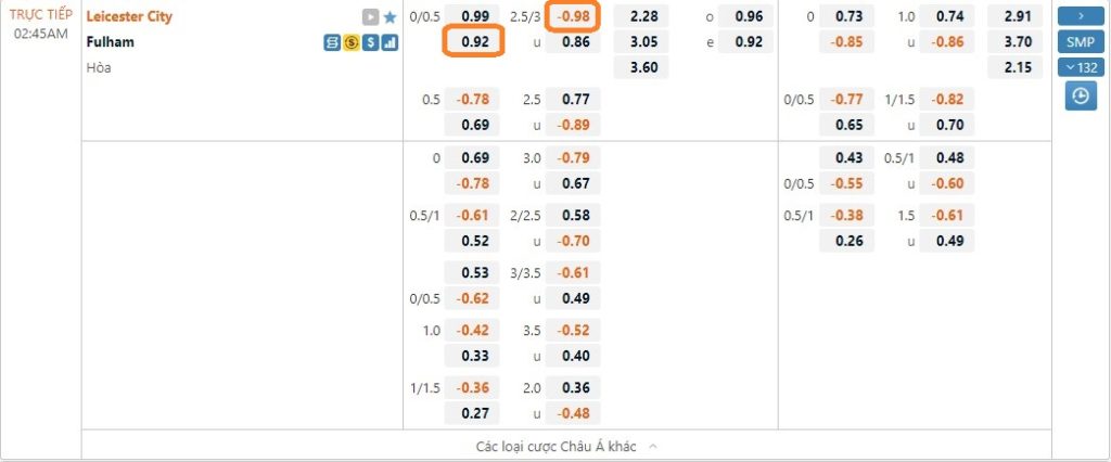 Soi kèo Leicester vs Fulham & Everton vs Brighton. Ảnh 1