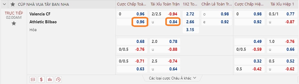 Soi kèo Real vs Atletico Madrid, Valencia vs Bilbao. Ảnh 2