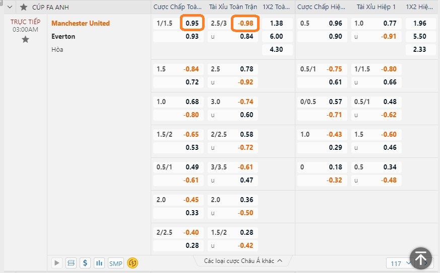 Soi kèo Manchester Utd vs Everton, 03h ngày 7/1. Ảnh 1