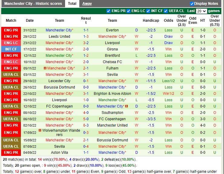 Soi kèo Chelsea vs Manchester City, 03h ngày 6/1. Ảnh 5