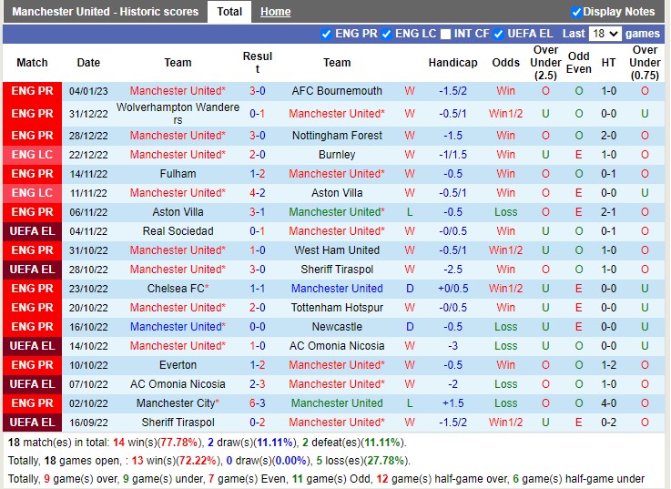 Soi kèo Manchester Utd vs Everton, 03h ngày 7/1. Ảnh 3